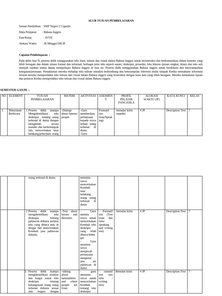Alur Tujuan Pembelajaran Bahasa Inggris 7 Pdf
