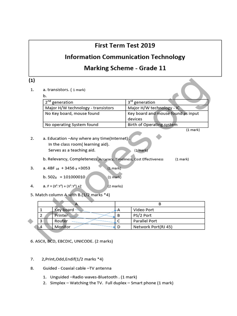 Grade 11 ICT First Term Test Guide | PDF | Usb Flash Drive | Computer ...