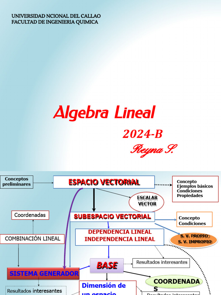 Conceptos Clave de Espacios Vectoriales | PDF | Base (álgebra lineal ...