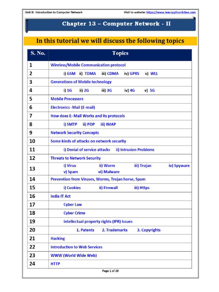 Computer Network - II | PDF
