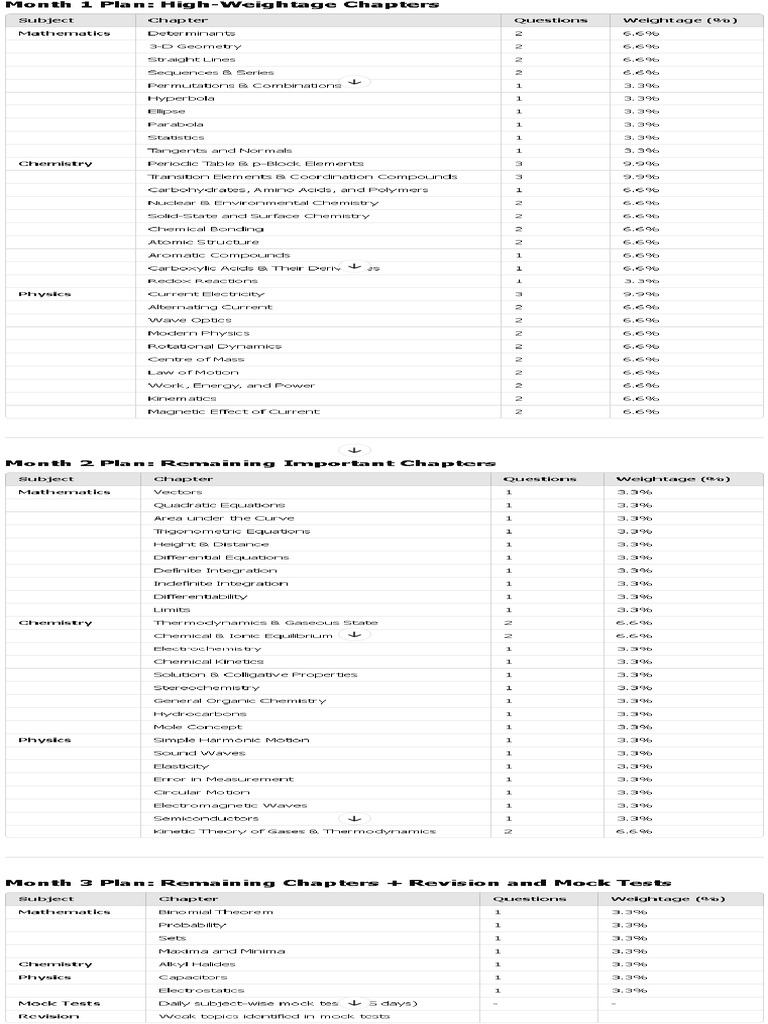 Study Plan Breakdown | PDF