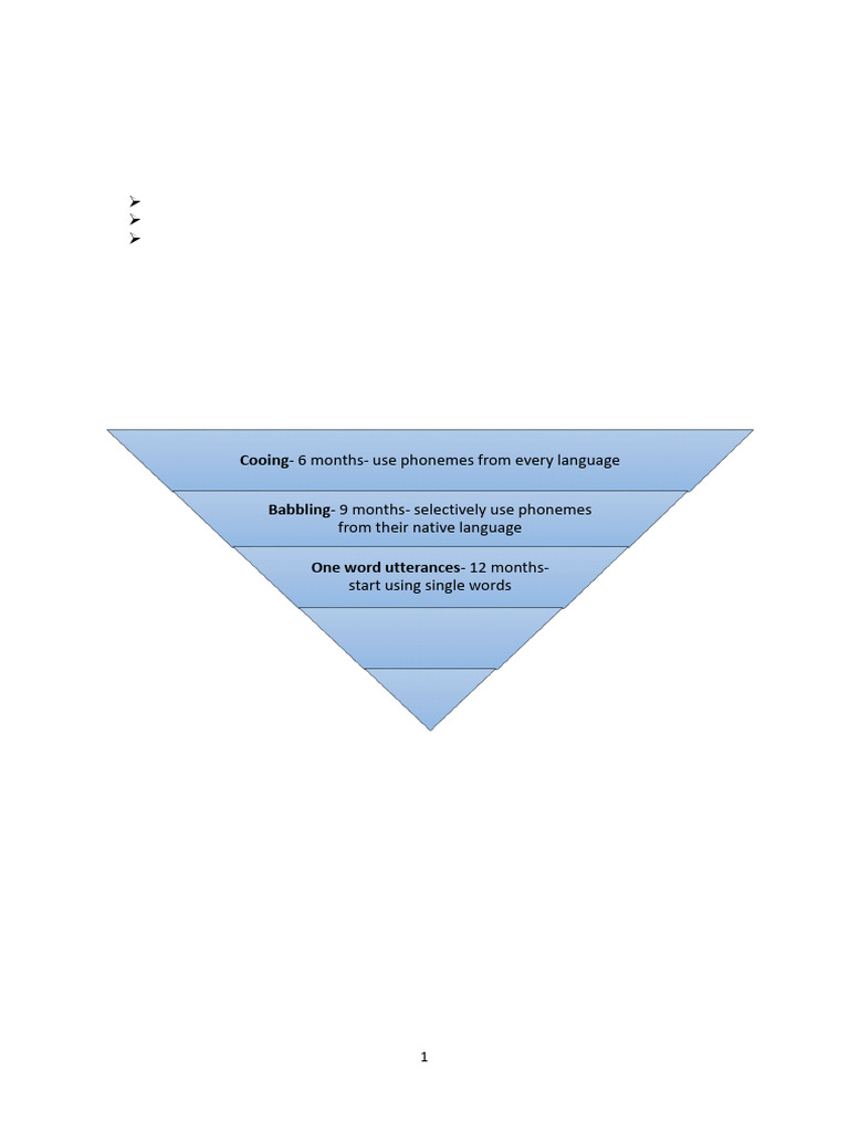 LECTURE 2 Theories of First and Second Language Acquisition | PDF ...