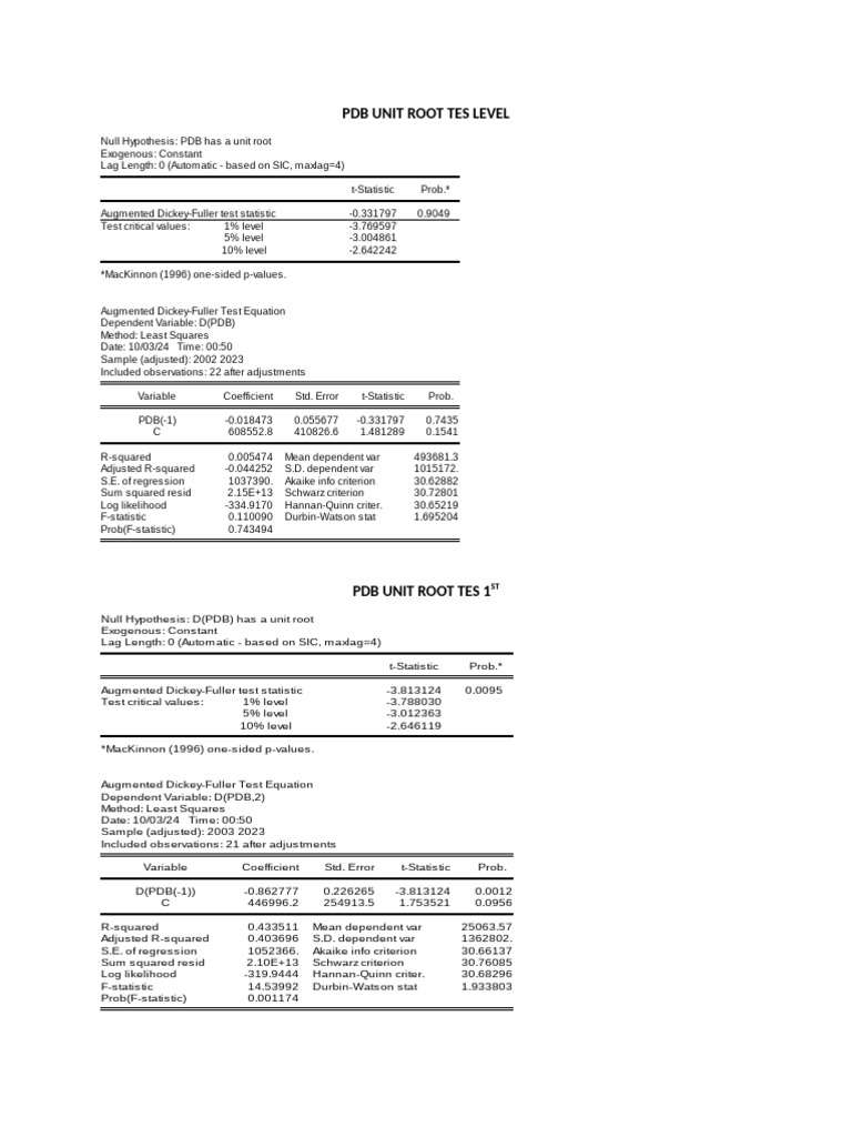 PDB Unit Root Tes Level-1 | PDF | Coefficient Of Determination ...