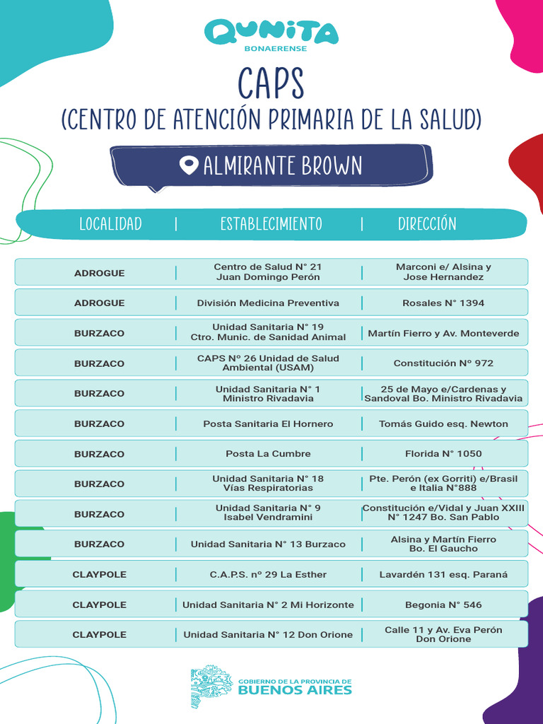 Centros de Salud en Almirante Brown | PDF | Argentina