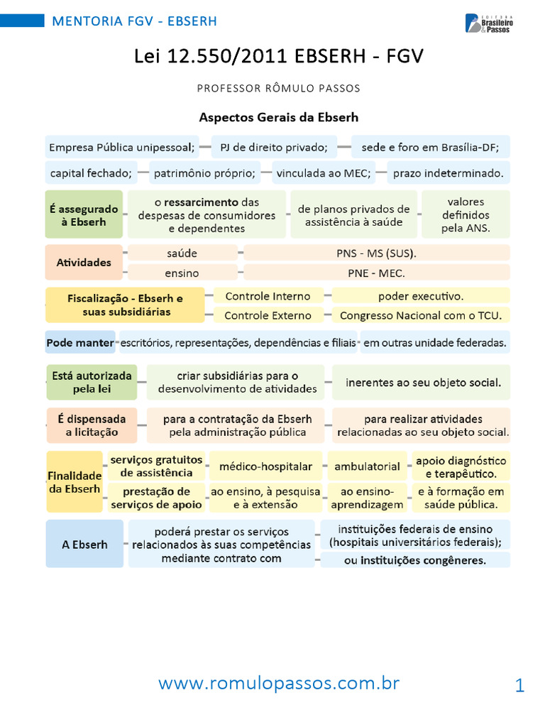 Legislação Atualizada da EBSERH 2025 | PDF | Administração pública ...