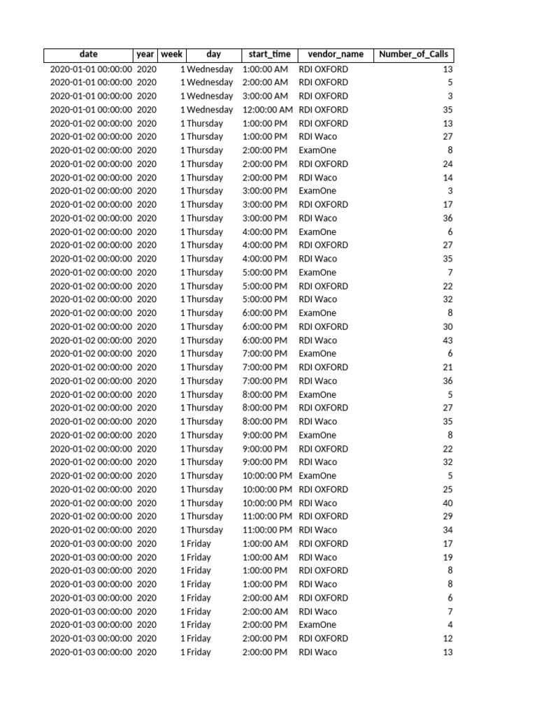 Time Series Dataset | PDF