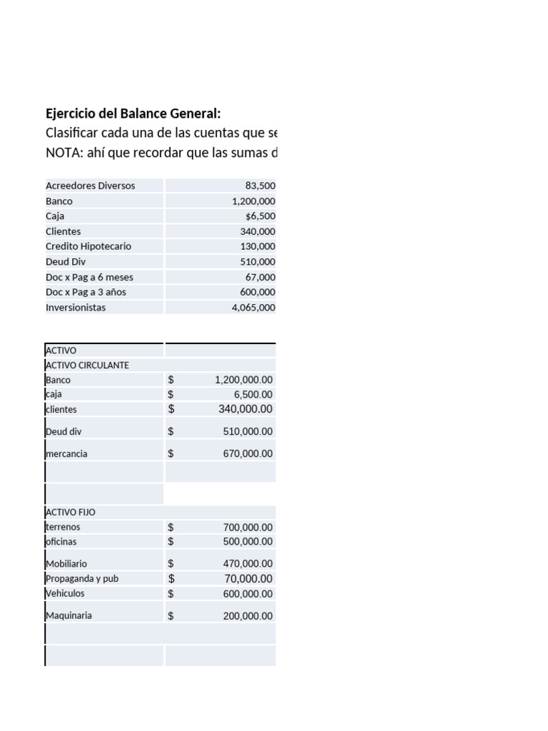 Clasificación de Cuentas en Balance General | PDF | Corporaciones ...