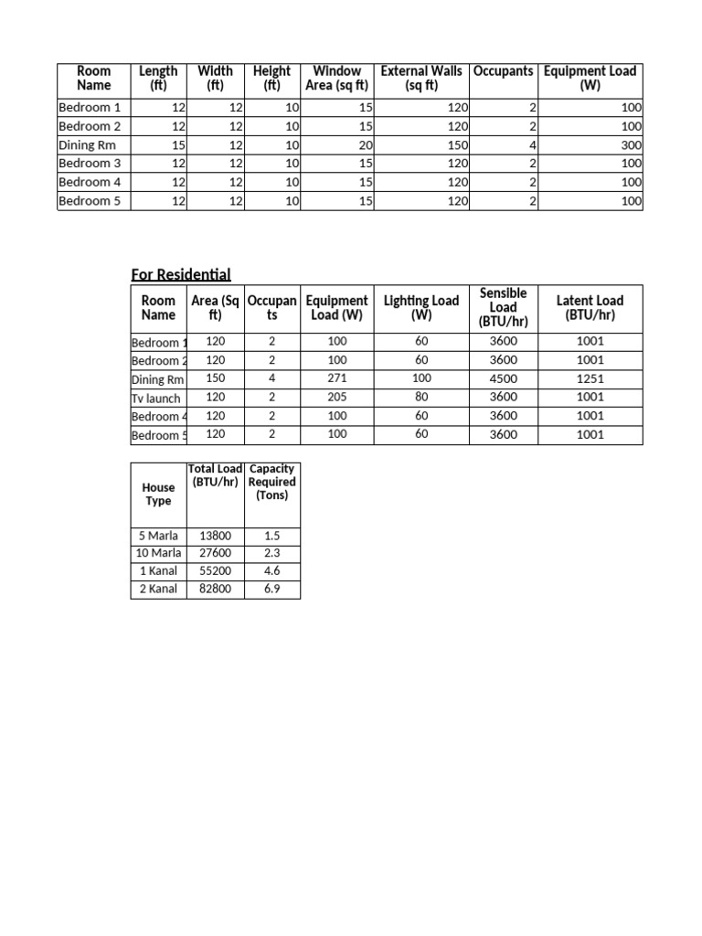 Transfer Duct Sizing for Residences | PDF | Heat Transfer | Building