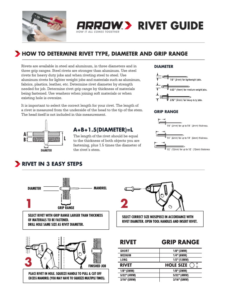 Rivet Selection and Installation Guide | PDF | Rivet | Building Engineering