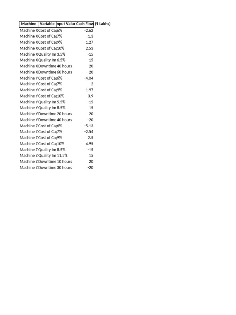 machine-performance-analysis-pdf