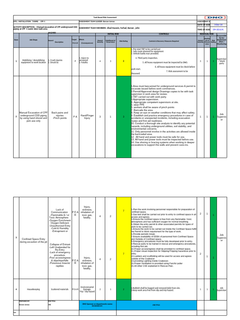 Task-Based Risk Assessment for CPF-1 | PDF | Safety | Working Conditions