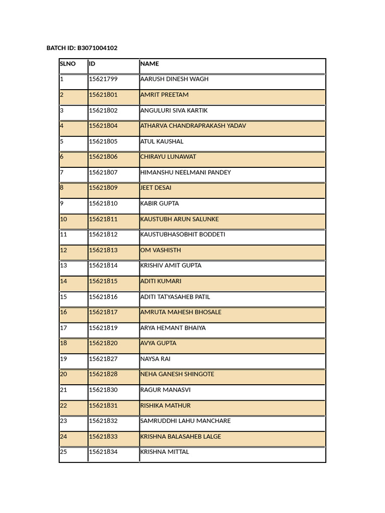 Batch 2 Participant List | PDF