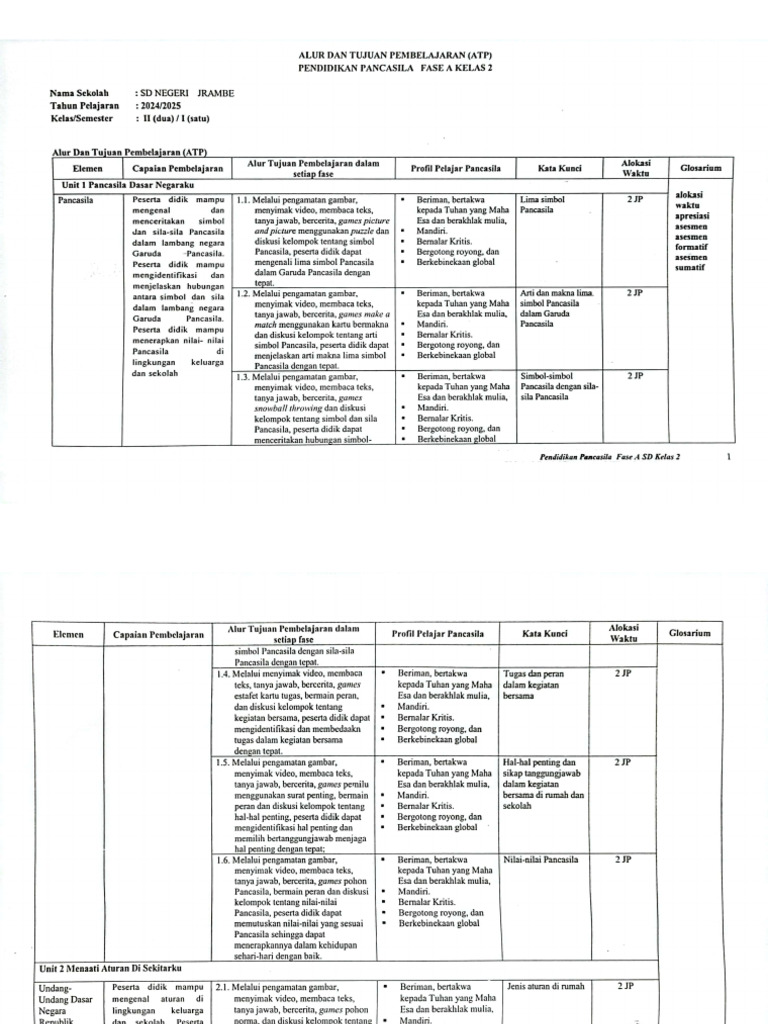Atp | PDF