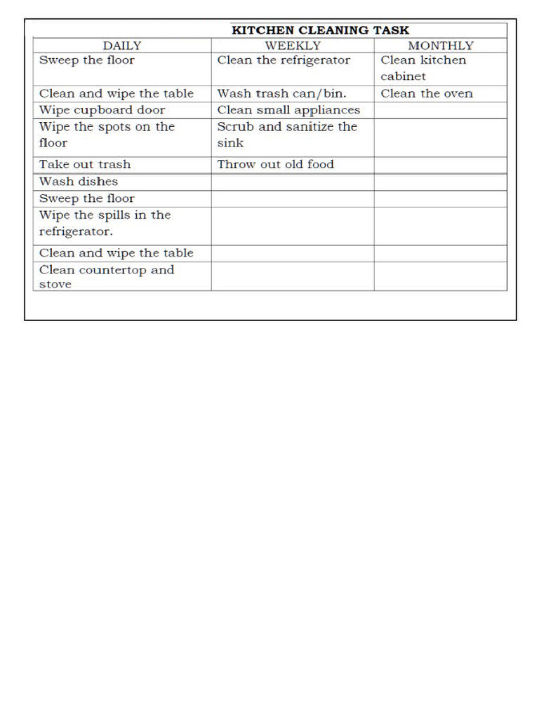 Kitchen Cleaning Task | PDF