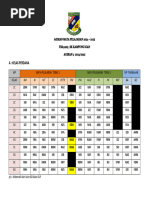 200 Soalan Latihan Matematik Untuk Persediaan Akhir PKSK Dan Ukkm Edisi ...
