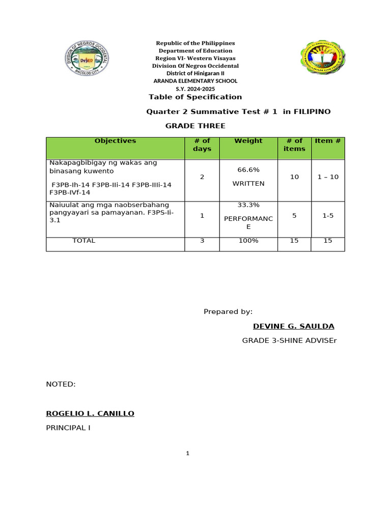 Filipino Summative Test Q2 | PDF