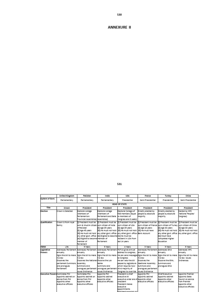 Table Chart-2 28.4.20 | PDF | Supermajority | Pardon
