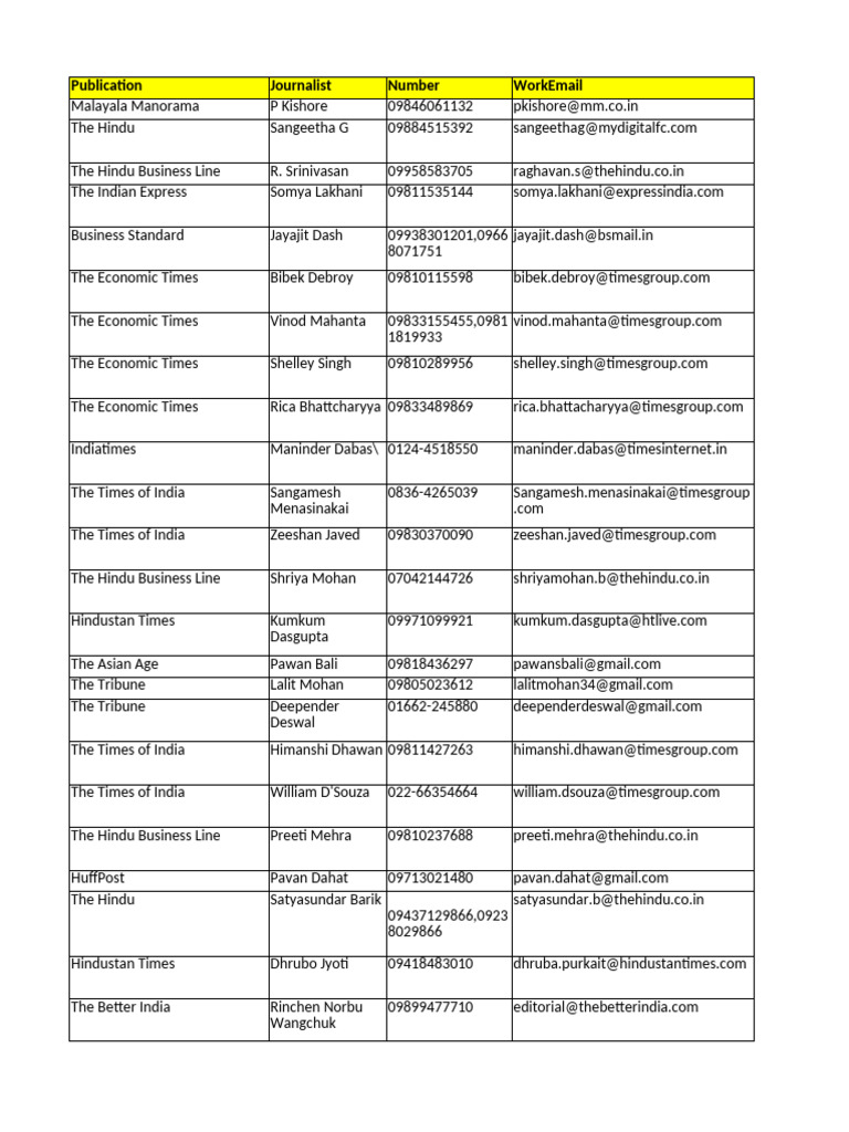 Journalist Contact List Compilation | PDF | Newspaper Publishing ...