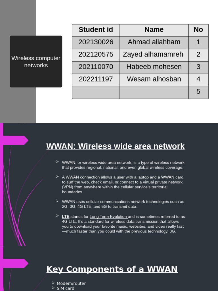 Wireless Porject | PDF | Wireless Lan | Computer Network