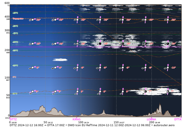 Analyse des données Gramet Autorouter | PDF