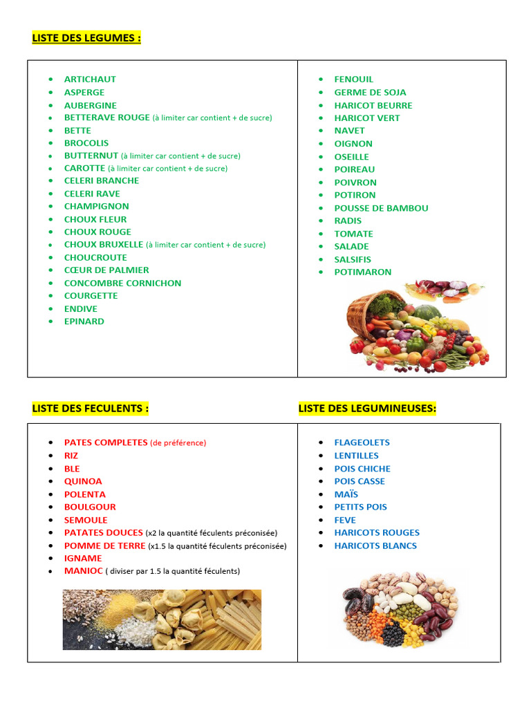 Liste Légumes & Féculents | PDF