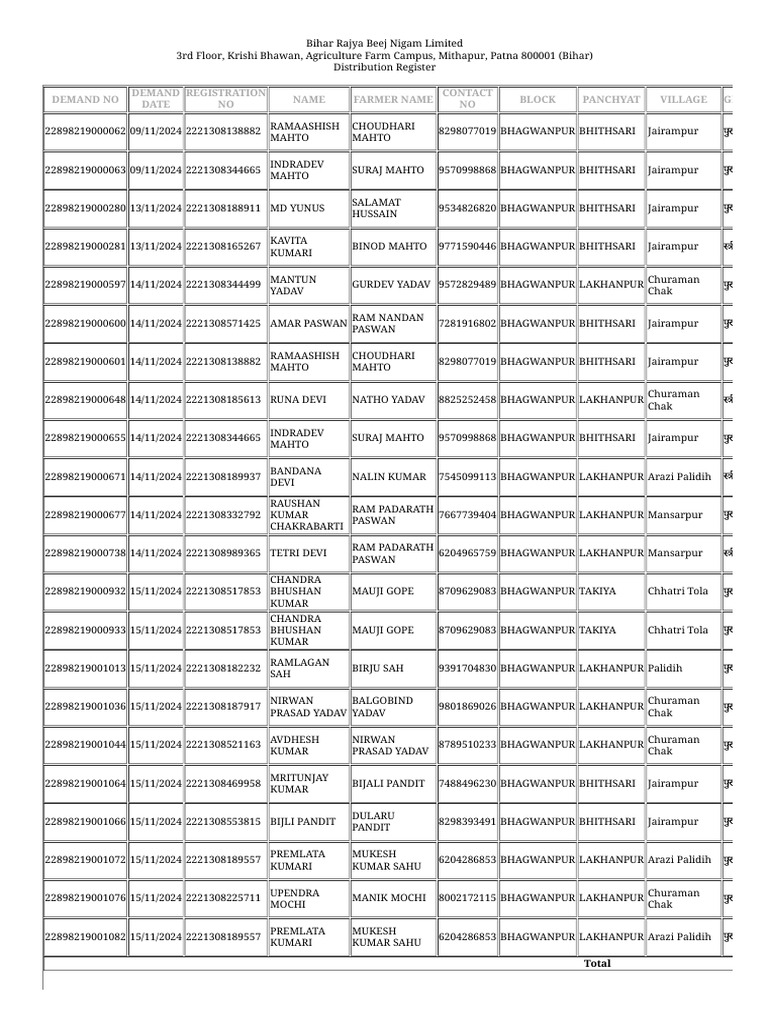 BRBN Farmer Demand Registration Bihar | PDF