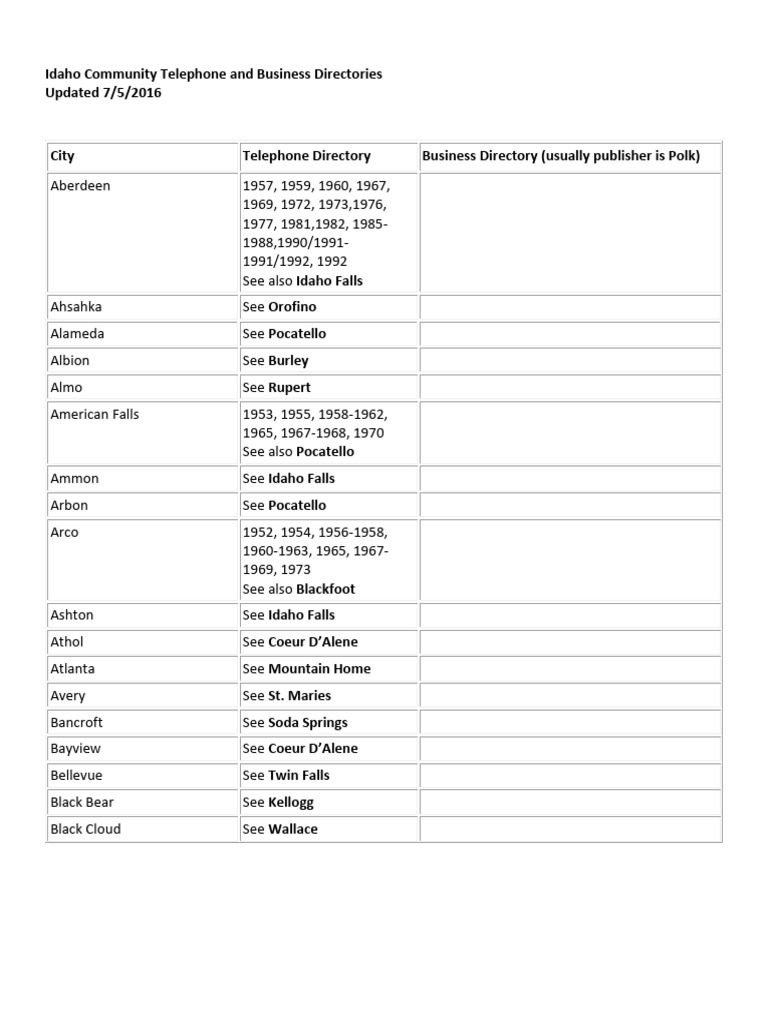Idaho Community Telephone and Business Directories PDF Idaho Nez