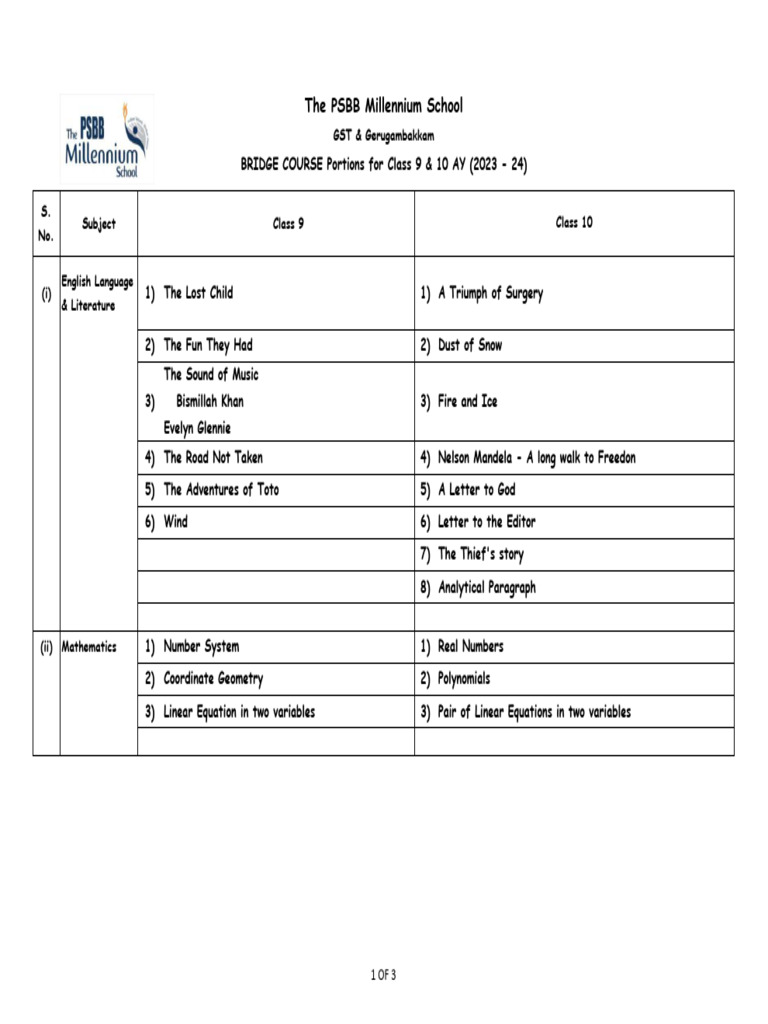 STD 9 10 Bridge Course Portions 23-241680621804 | PDF | Mathematics ...