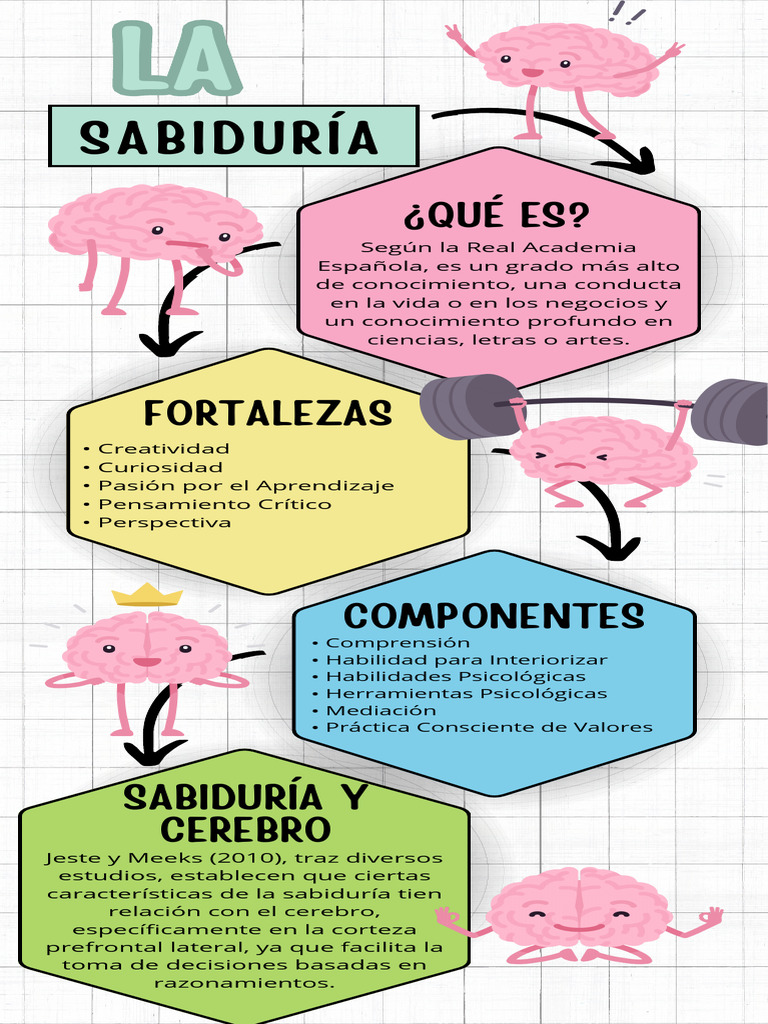 Definición y características de la sabiduría | PDF
