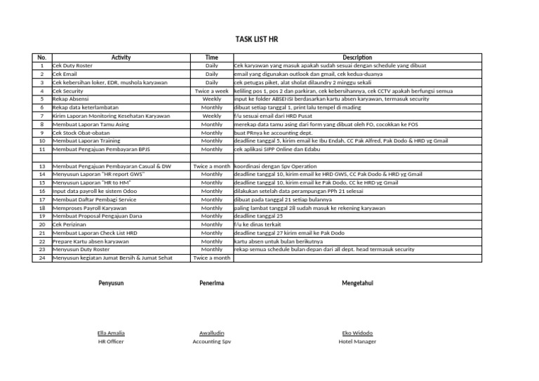 Daftar Tugas Harian HR | PDF