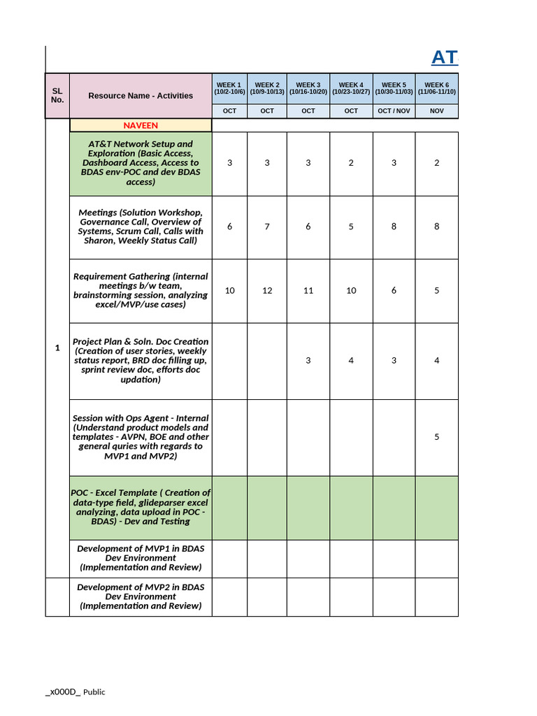 Transformation Project Efforts v.1.0 | PDF | Computing | Information ...