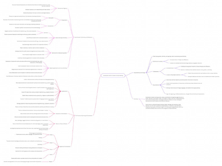 Mind Map | PDF