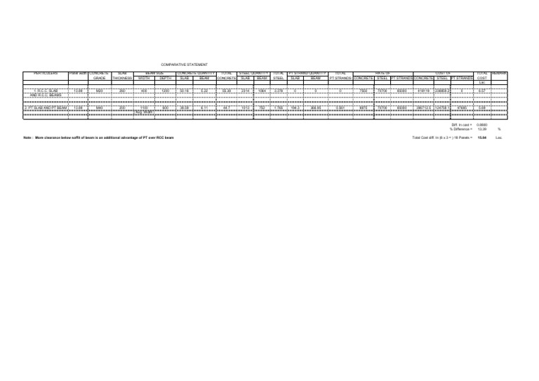 003 Cost Comparison PT VS RCC | PDF