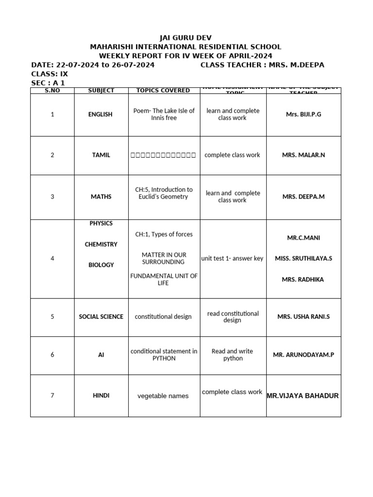 Weekly Report Class Ix a1-2 | PDF