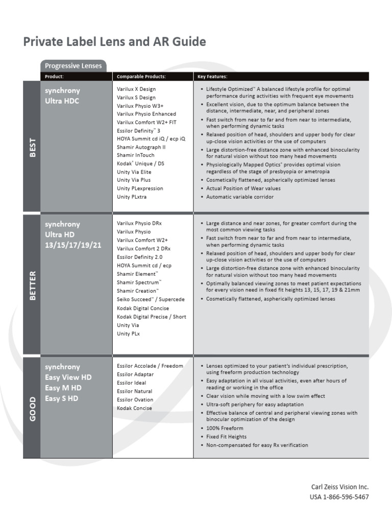 07 TEC Private Label Lens Guide | PDF | Optics | Lenses
