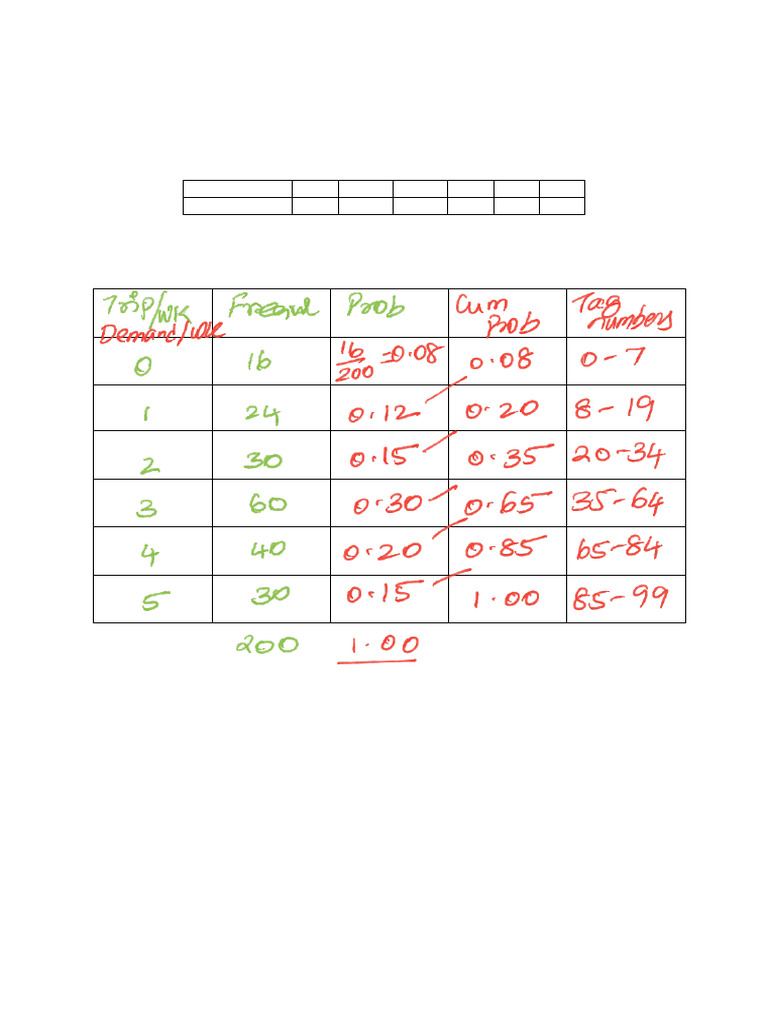 Monte Carlo Simulation 1 | PDF