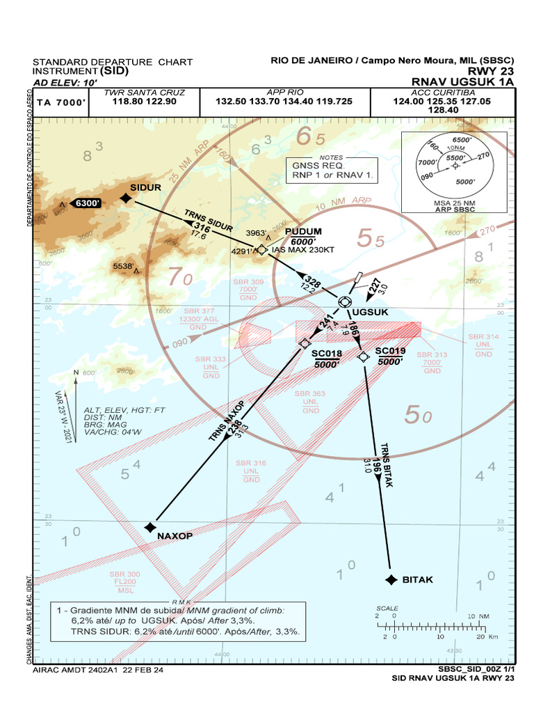 RNAV UGSUK 1A Departure Chart | PDF