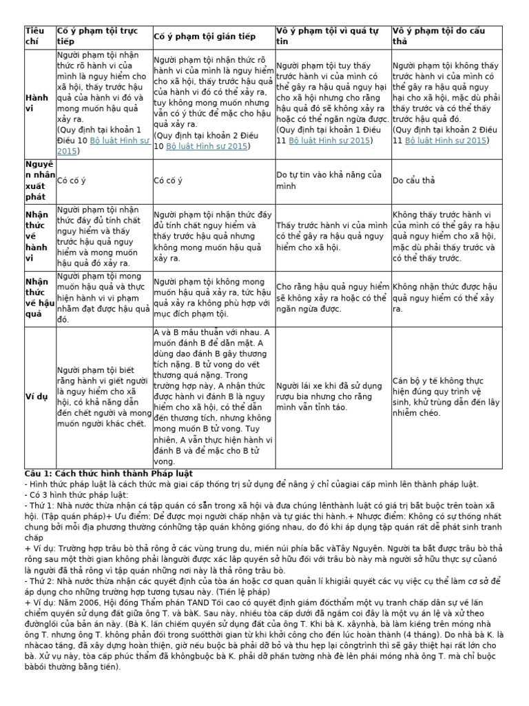 PLDC 2 | PDF