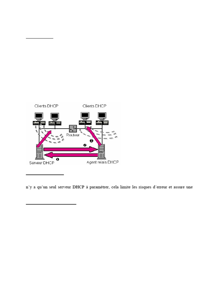 Relai DHCP selon la RFC 1542 | PDF