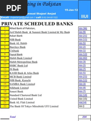 Banks In Islamabad Islamabad Financial Services