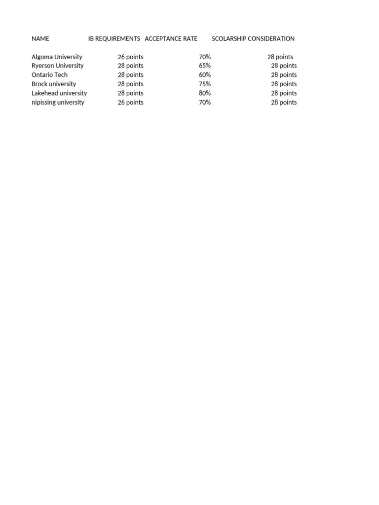 University Admission Requirements Overview | PDF