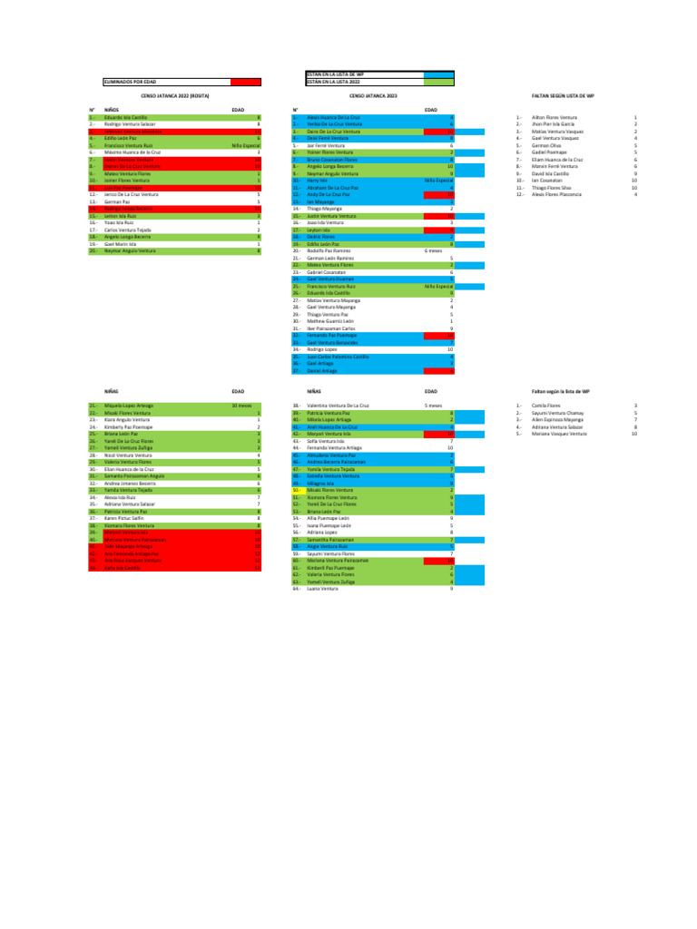 Lista de Niños y Niñas 2022-2023 | PDF