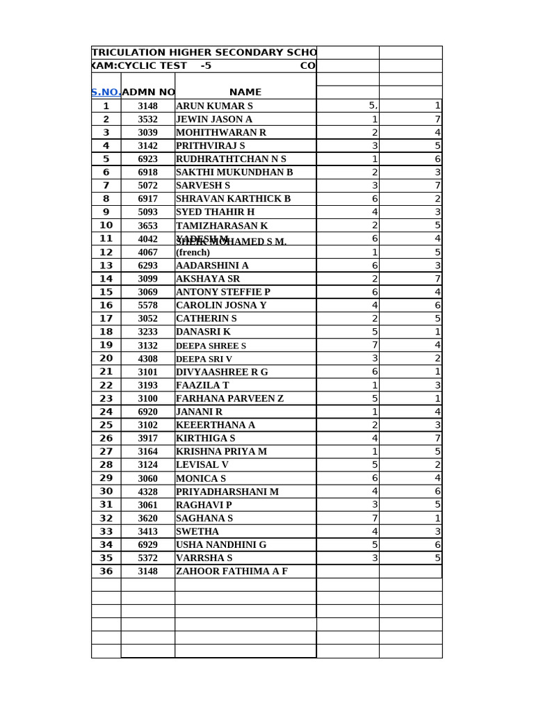 Xi B Name List | PDF