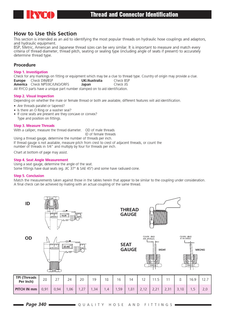 Hydraulic Thread Identification Guide | PDF | Plumbing | Metalworking