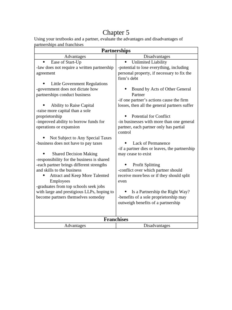 Pros and Cons of Partnerships vs. Franchises | PDF | Franchising ...