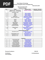 Leetcode All SQL Questions Solutions Notes | PDF