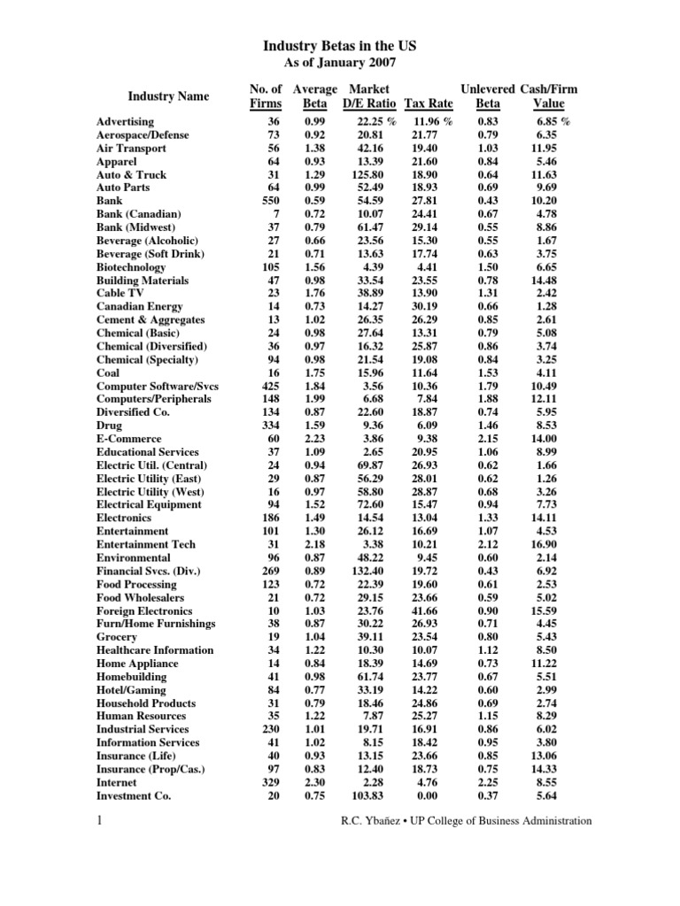 Industry Betas US PDF Industries Taxes