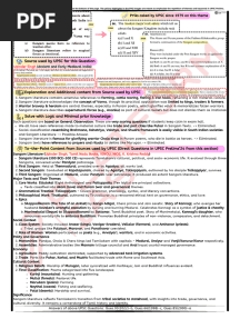 Vidyastra 2025 Prelims Notes Sample