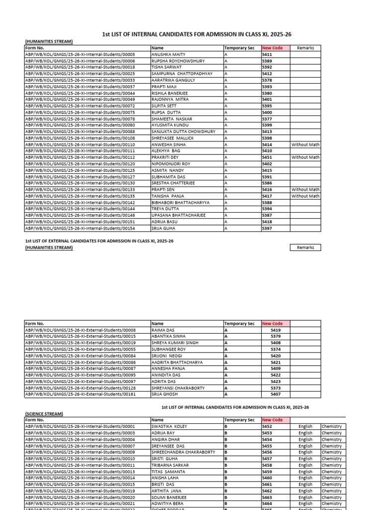 Class XI Humanities Admission List | PDF | Science | Observation