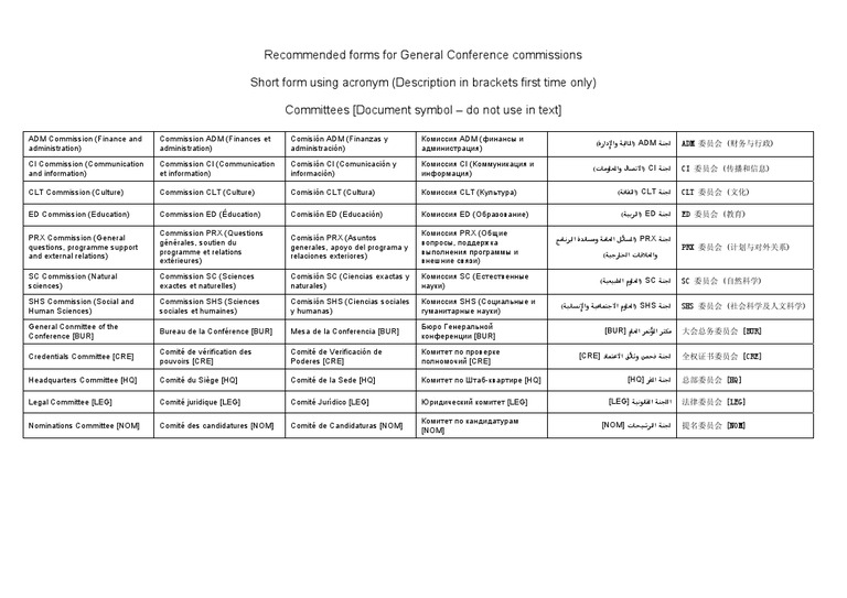 General Conference Commission Forms | PDF